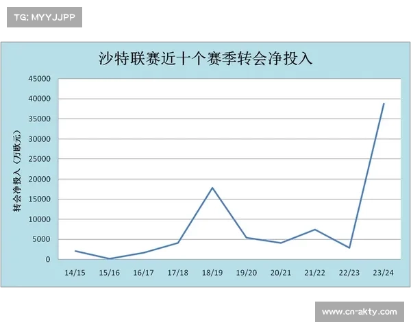金元足球退潮后,中超联赛竞争格局与球队生存模式变迁